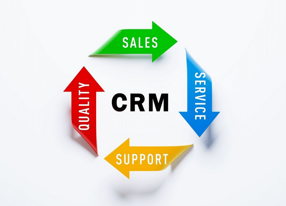 CRM for Sales Teams